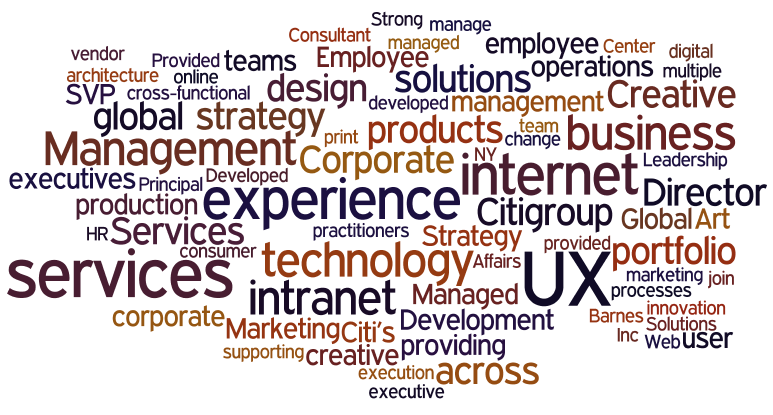 resume word cloud